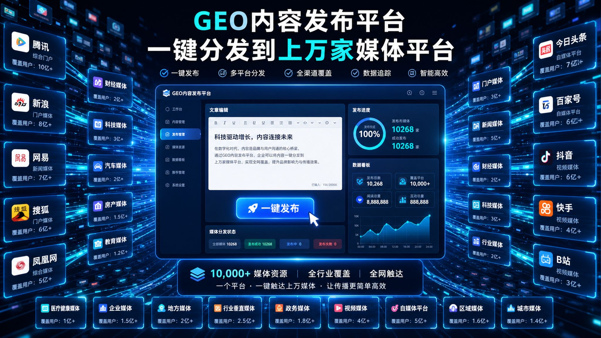 GEO 内容发布平台